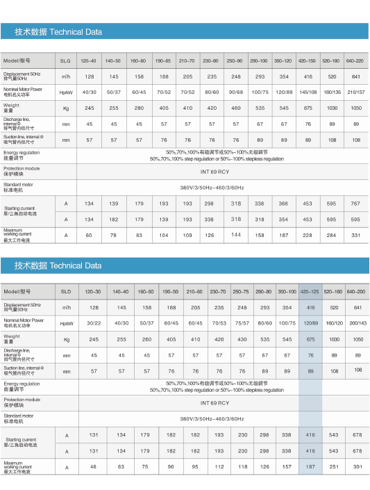 大明样本图册2023版AI版本_螺杆SLD 125HP.png