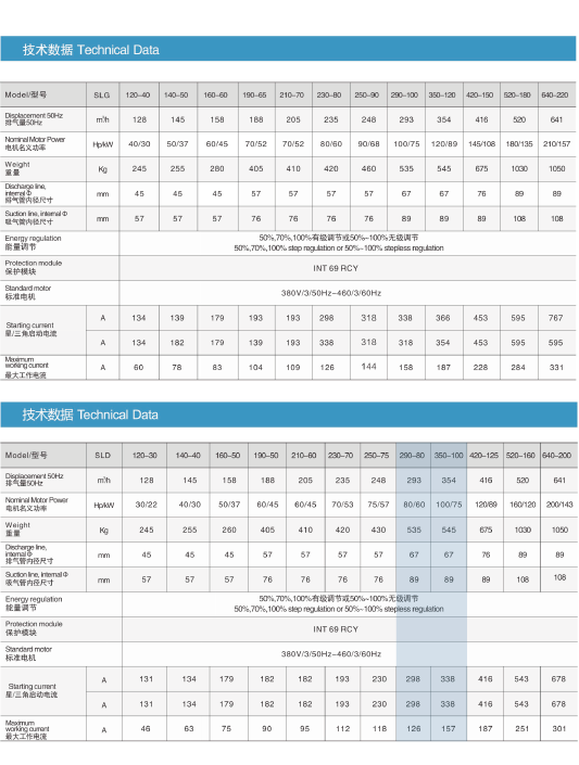 大明样本图册2023版AI版本_螺杆SLD 80-100HP.png