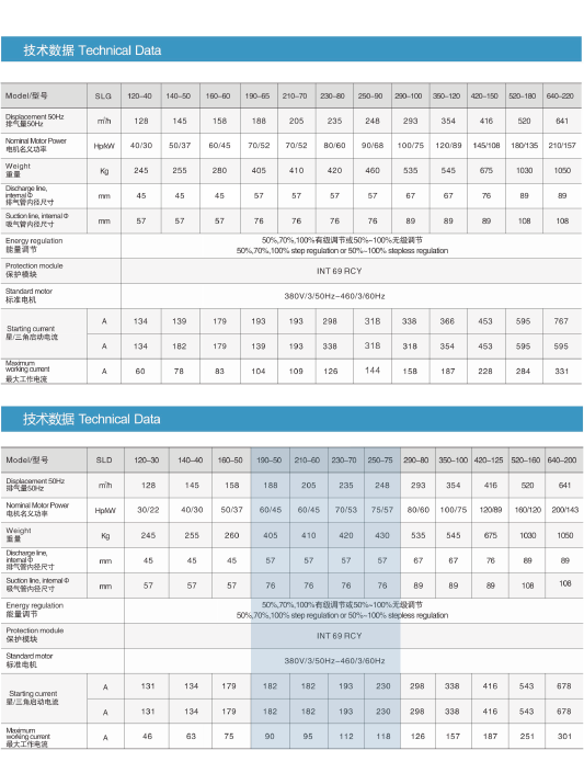 大明样本图册2023版AI版本_螺杆SLD 50-75HP.png