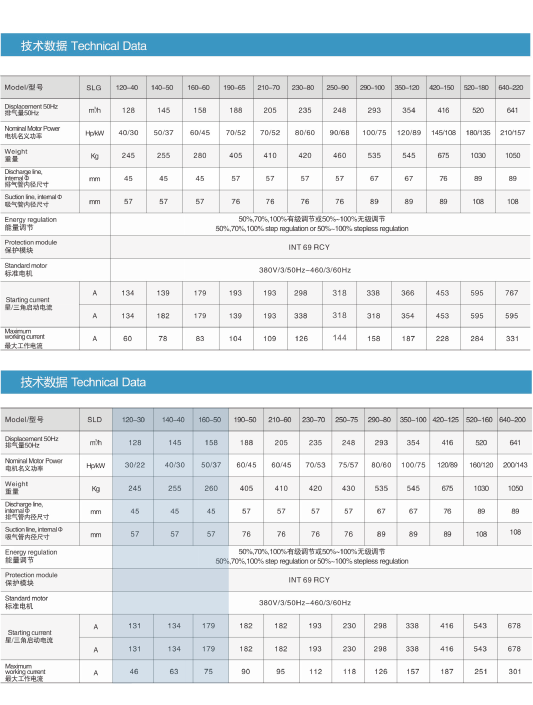 大明样本图册2023版AI版本_螺杆SLD 30-50HP.png